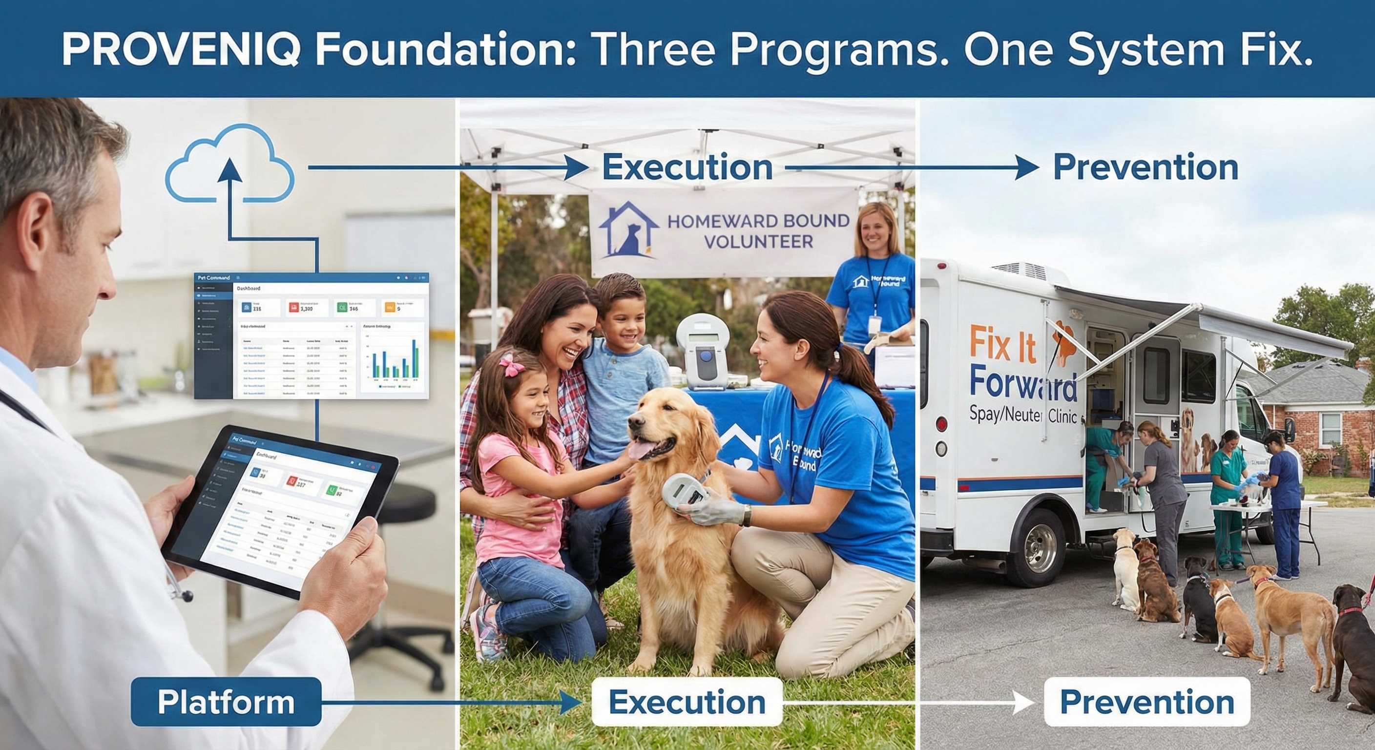 Three programs — Pet Command, Homeward Bound, Fix It Forward